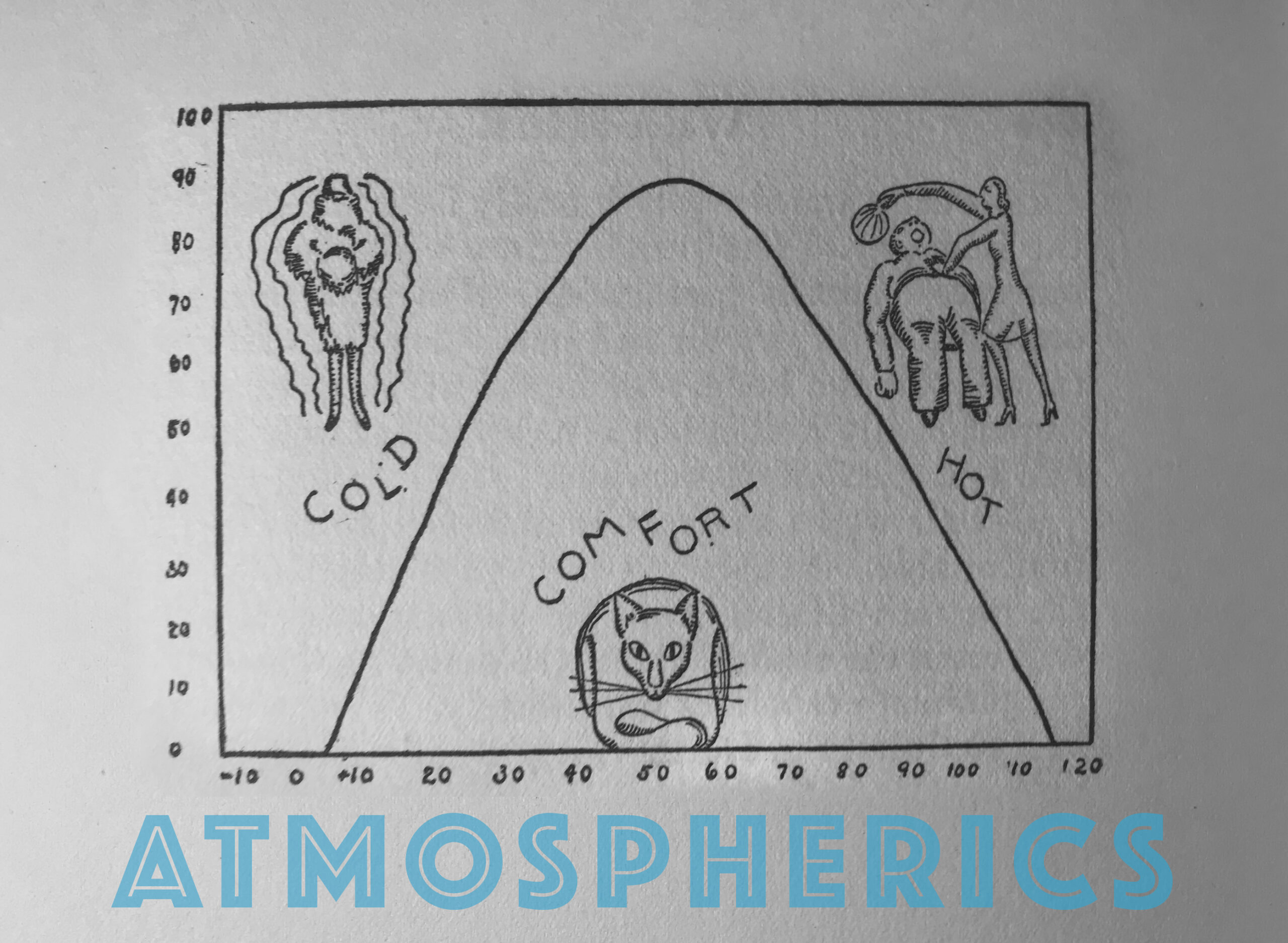 Decorative image with "atmospherics" title and image of a jokey graph depicting cold, comfort, and hot.